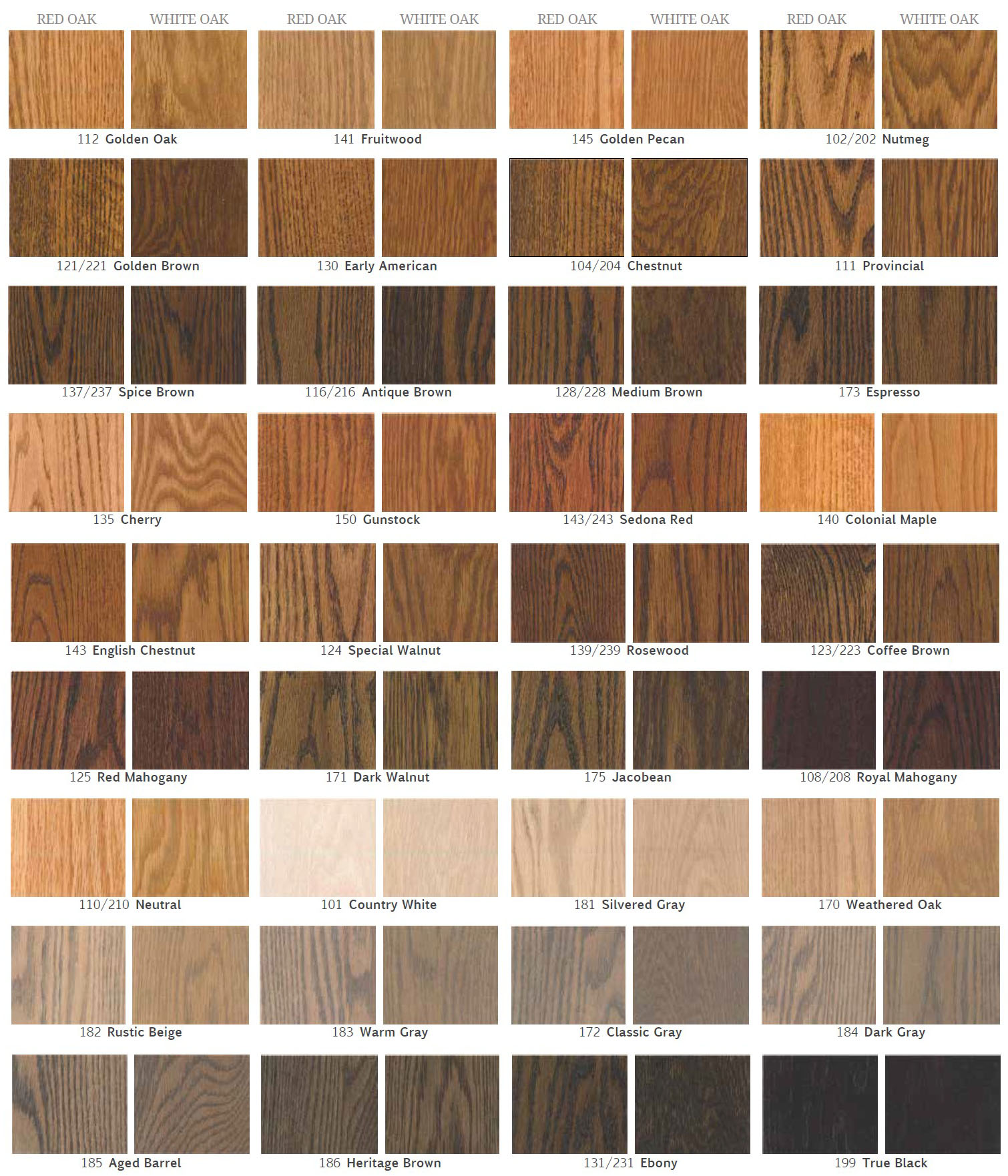 Hardwood flooring stain colors from DuraSeal