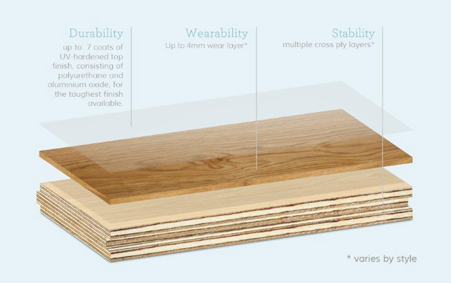 Urban Floor’s Engineered Hardwood Plank Composition