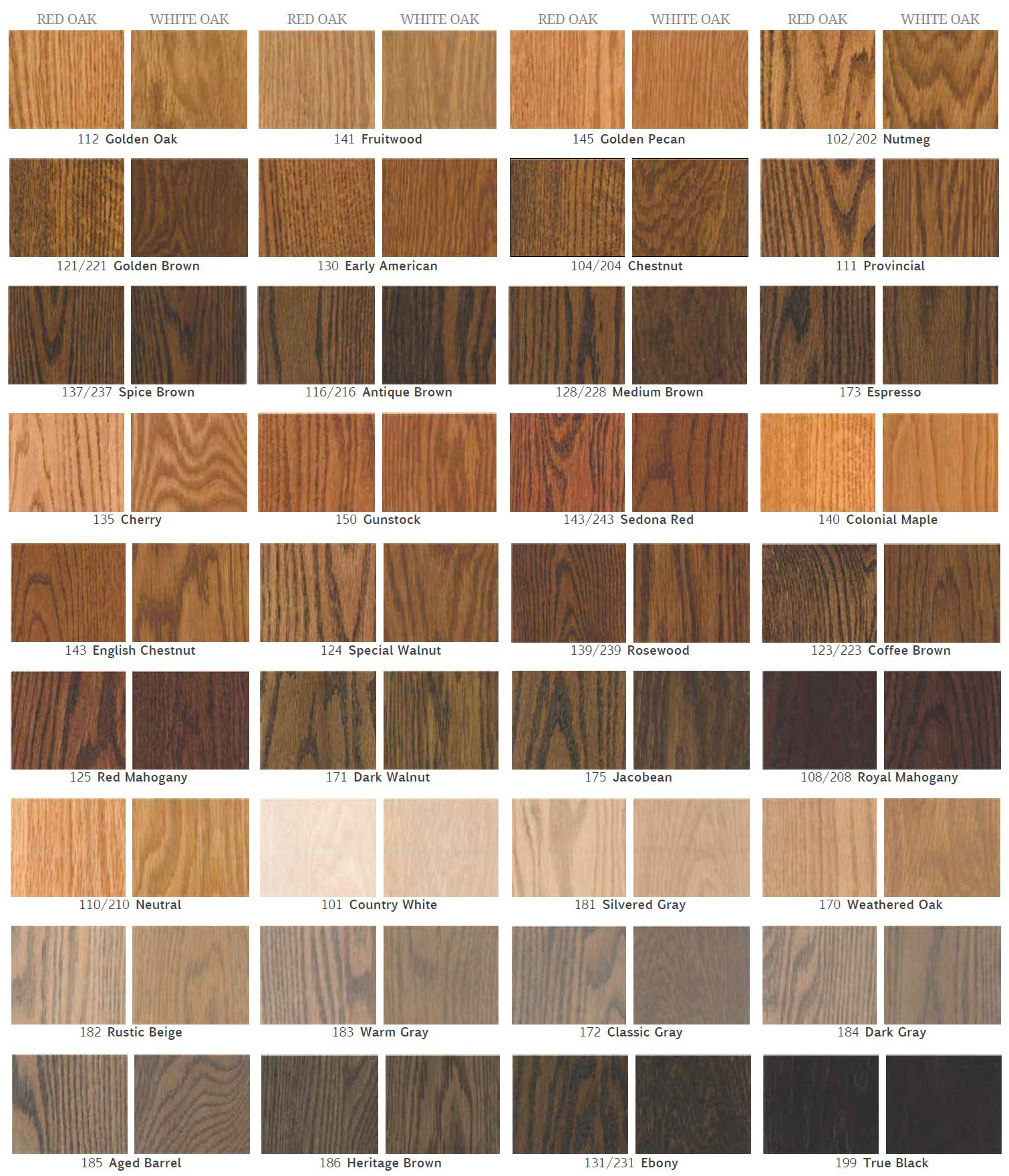 Hardwood flooring stain colors from DuraSeal