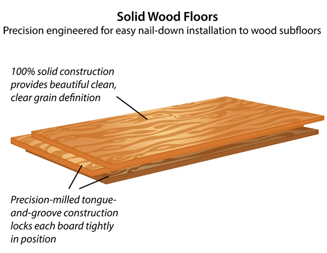 Hardwood Flooring Slaughterbeck, Lon’s Own Hardwood Flooring